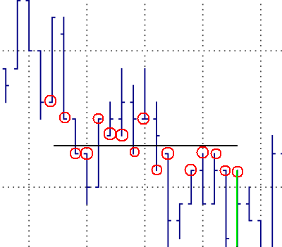 Fitting a line to the price bars