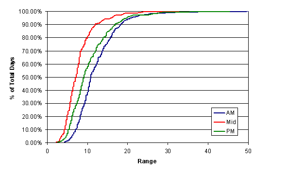 Cumulative distribution of range, ES
