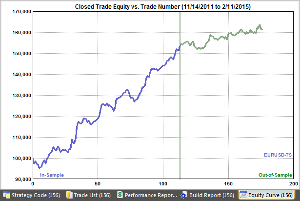 Closed-trade equity curve for TradeStation.