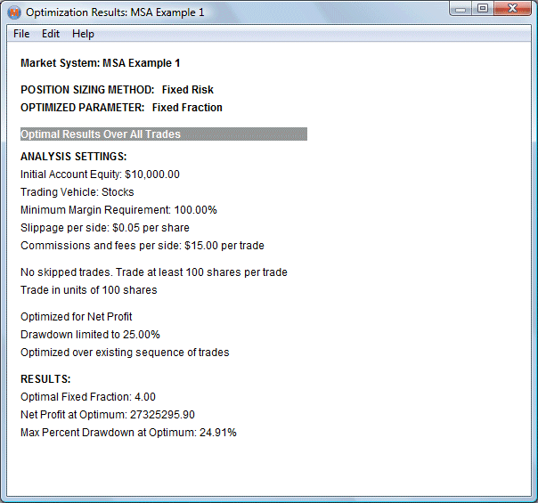 Position sizing optimization example